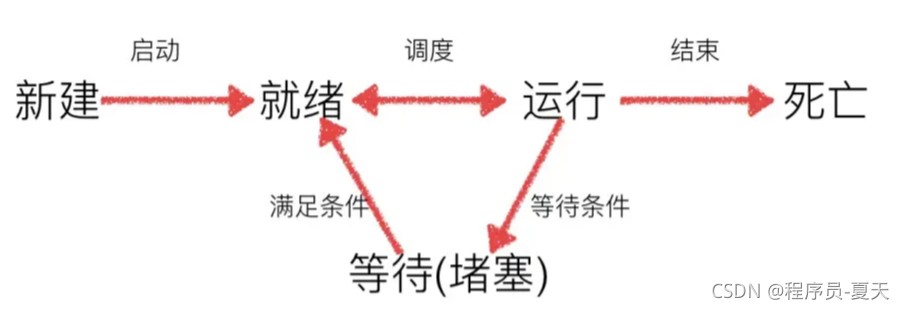 Python的進程及進程池詳解