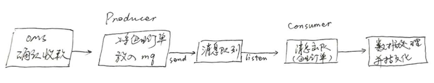 springboot+rabbitmq實現指定消費者才能消費的方法