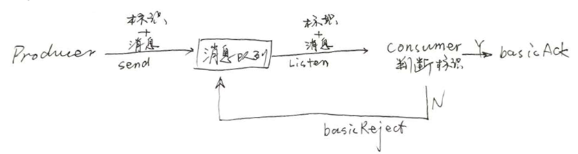 springboot+rabbitmq實現指定消費者才能消費的方法