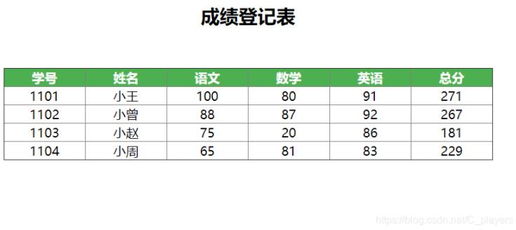 js實現單擊可修改表格