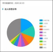 抖音直播帶貨商品推薦 抖音直播帶貨賣什么好
