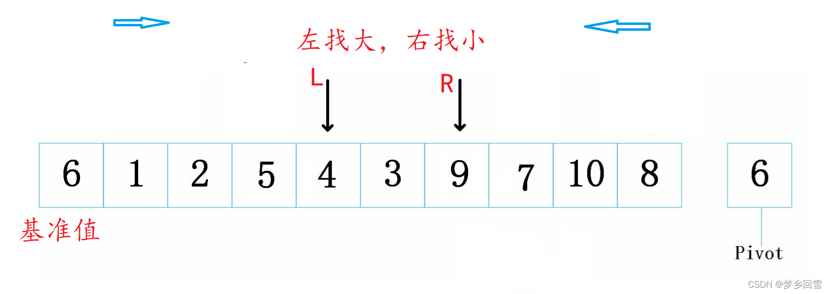 C語(yǔ)言 八大排序算法的過(guò)程圖解及實(shí)現(xiàn)代碼