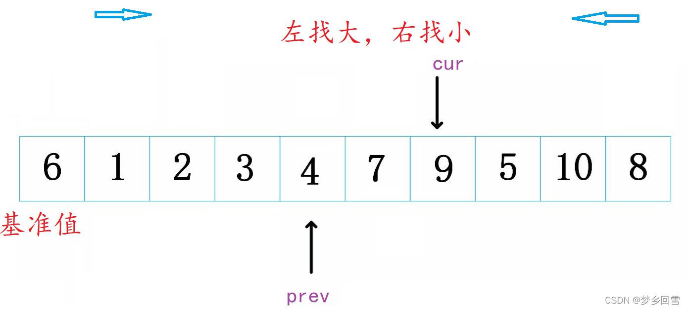 C語(yǔ)言 八大排序算法的過(guò)程圖解及實(shí)現(xiàn)代碼