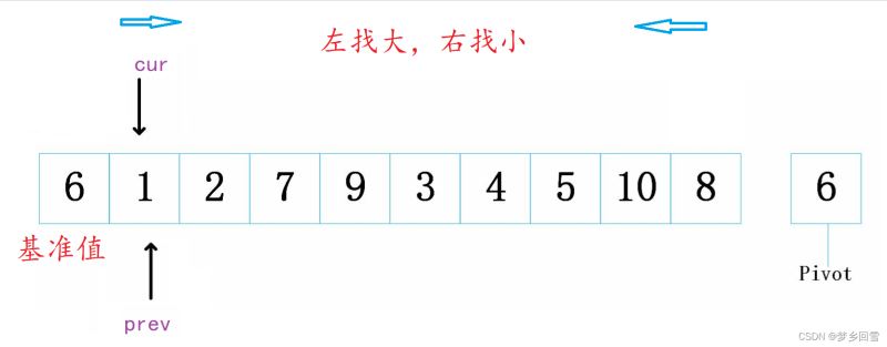 C語(yǔ)言 八大排序算法的過(guò)程圖解及實(shí)現(xiàn)代碼