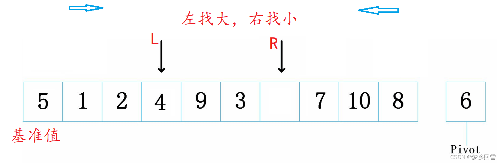 C語(yǔ)言 八大排序算法的過(guò)程圖解及實(shí)現(xiàn)代碼