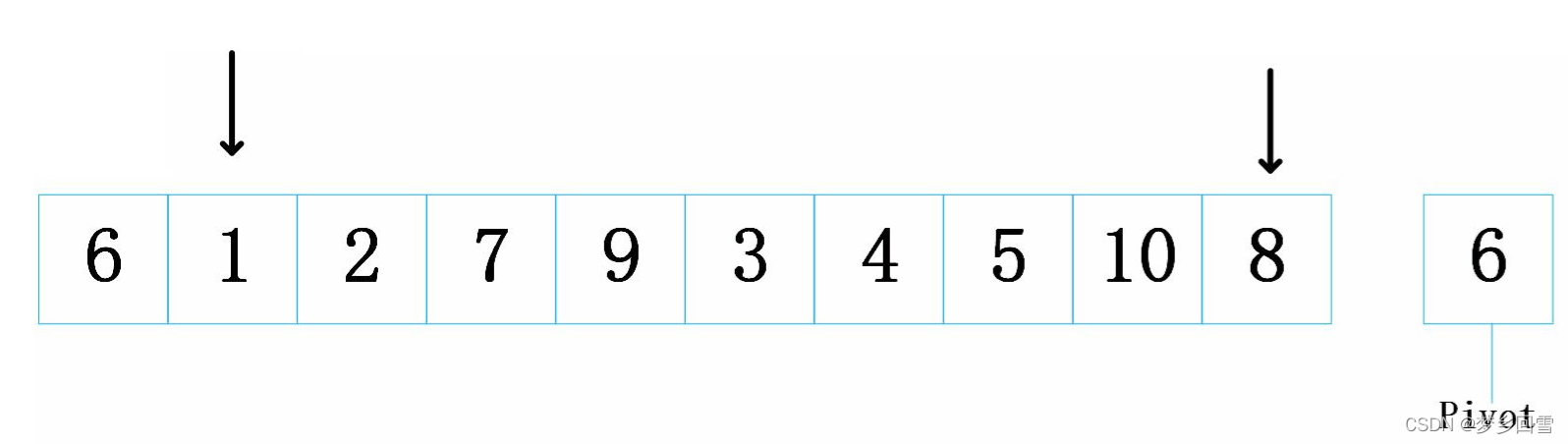 C語(yǔ)言 八大排序算法的過(guò)程圖解及實(shí)現(xiàn)代碼