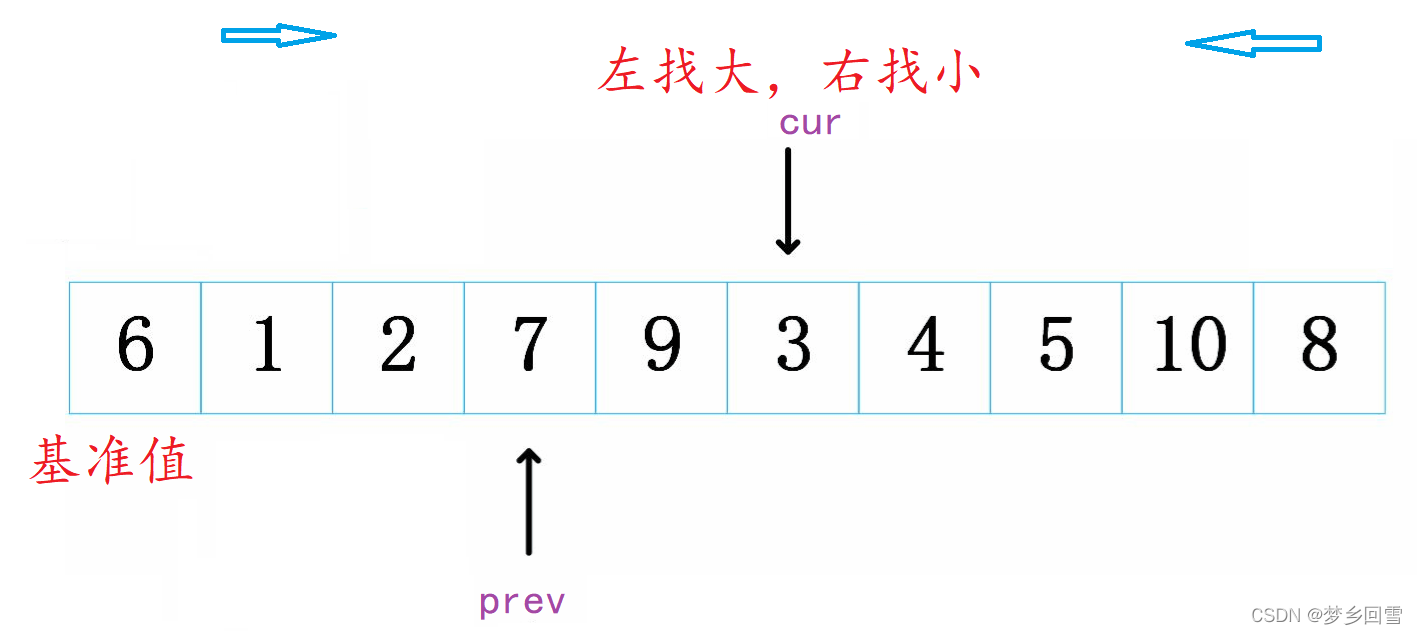 C語(yǔ)言 八大排序算法的過(guò)程圖解及實(shí)現(xiàn)代碼