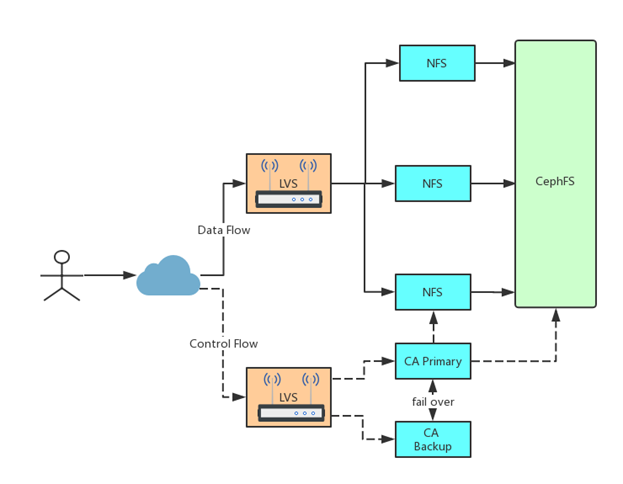 Linux下雙網(wǎng)卡Firewalld的配置流程(推薦)