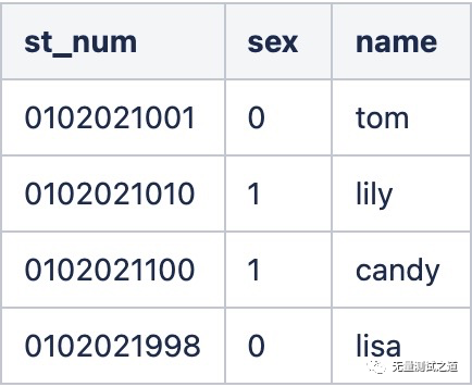 一篇帶給你MySQL索引知識詳解