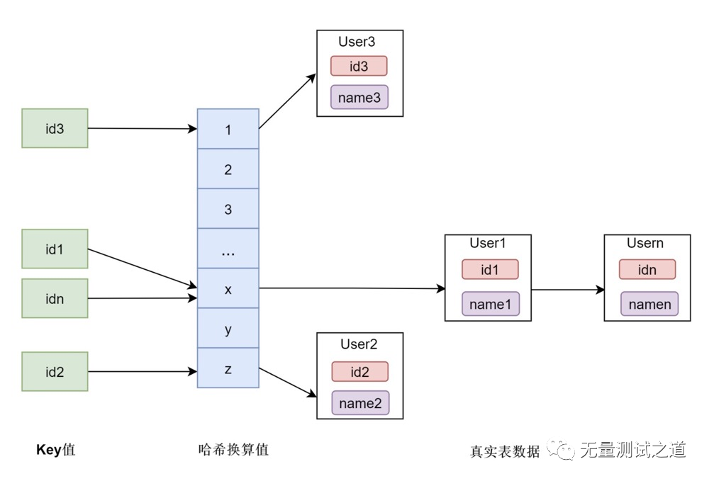 一篇帶給你MySQL索引知識詳解