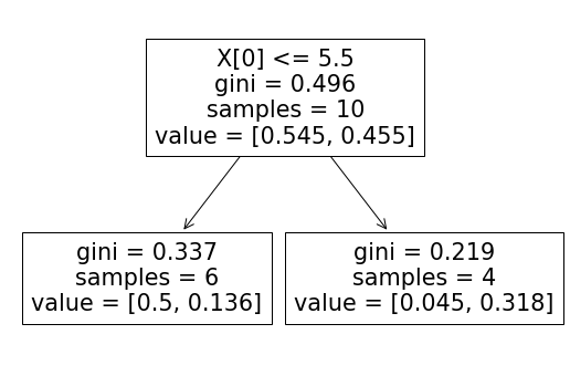 python機(jī)器學(xué)習(xí)Sklearn實(shí)戰(zhàn)adaboost算法示例詳解