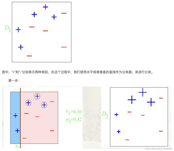 python機(jī)器學(xué)習(xí)Sklearn實(shí)戰(zhàn)adaboost算法示例詳解