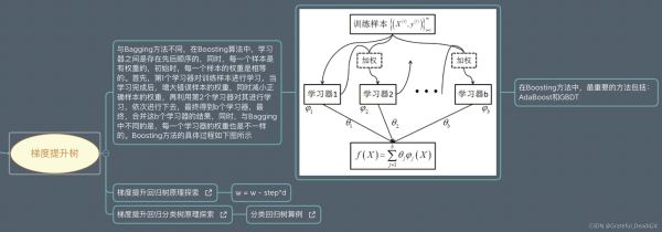 python機(jī)器學(xué)習(xí)Sklearn實(shí)戰(zhàn)adaboost算法示例詳解