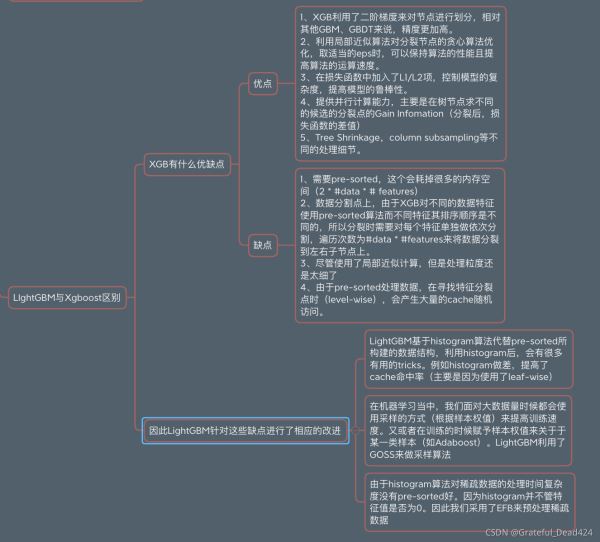 python機(jī)器學(xué)習(xí)Sklearn實(shí)戰(zhàn)adaboost算法示例詳解