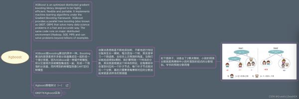 python機(jī)器學(xué)習(xí)Sklearn實(shí)戰(zhàn)adaboost算法示例詳解