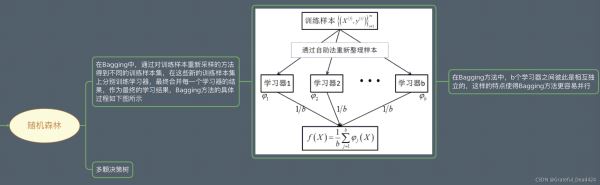 python機(jī)器學(xué)習(xí)Sklearn實(shí)戰(zhàn)adaboost算法示例詳解