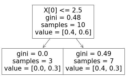 python機(jī)器學(xué)習(xí)Sklearn實(shí)戰(zhàn)adaboost算法示例詳解