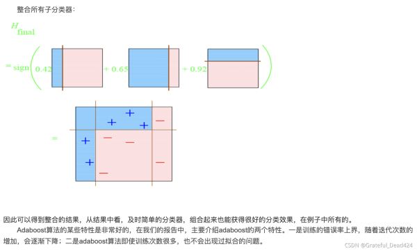 python機(jī)器學(xué)習(xí)Sklearn實(shí)戰(zhàn)adaboost算法示例詳解