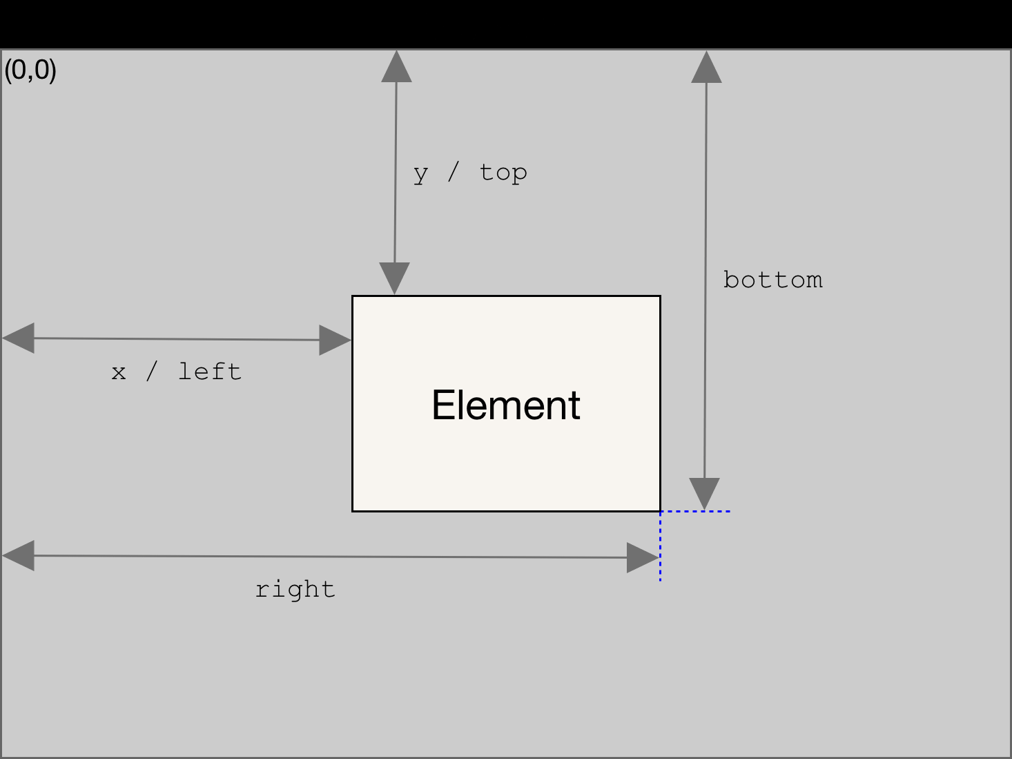 JavaScript 實現頁面滾動動畫