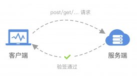 Vue+Springboot實現接口簽名的示例代碼