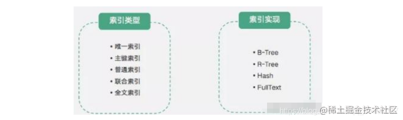 淺談Mysql8和mysql5.7的區(qū)別