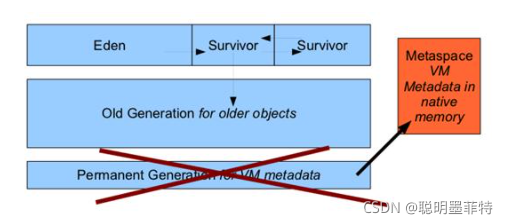 Java JVM內存區域詳解