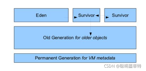 Java JVM內存區域詳解