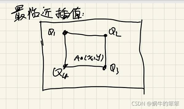 Python實現RGB等圖片的圖像插值算法