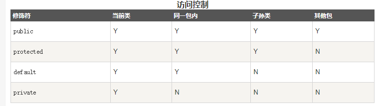 關于protected修飾符詳解-源于Cloneable接口