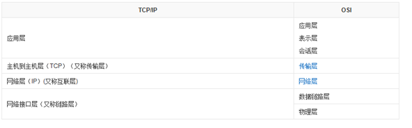 C#學習教程之Socket的簡單使用