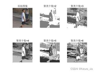 利用Matlab仿真實現圖像煙霧識別(k-means聚類圖像分割+LBP+PCA+SVM)