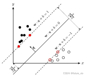 利用Matlab仿真實現圖像煙霧識別(k-means聚類圖像分割+LBP+PCA+SVM)