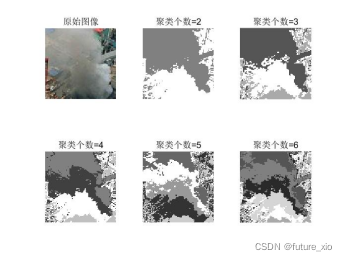 利用Matlab仿真實現圖像煙霧識別(k-means聚類圖像分割+LBP+PCA+SVM)