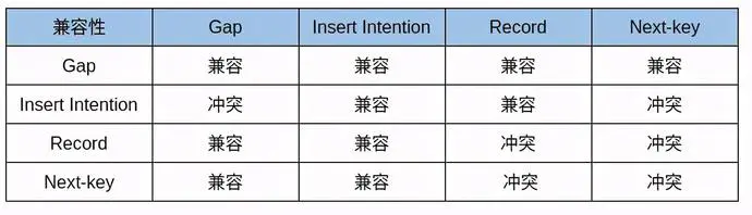 阿里面試MySQL死鎖問題的處理