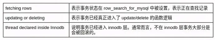 阿里面試MySQL死鎖問題的處理