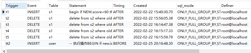 MySQL事件與觸發器專題精煉