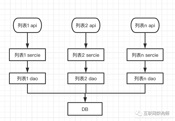 如何寫好 Java 業務代碼？這也是有很多規范的！