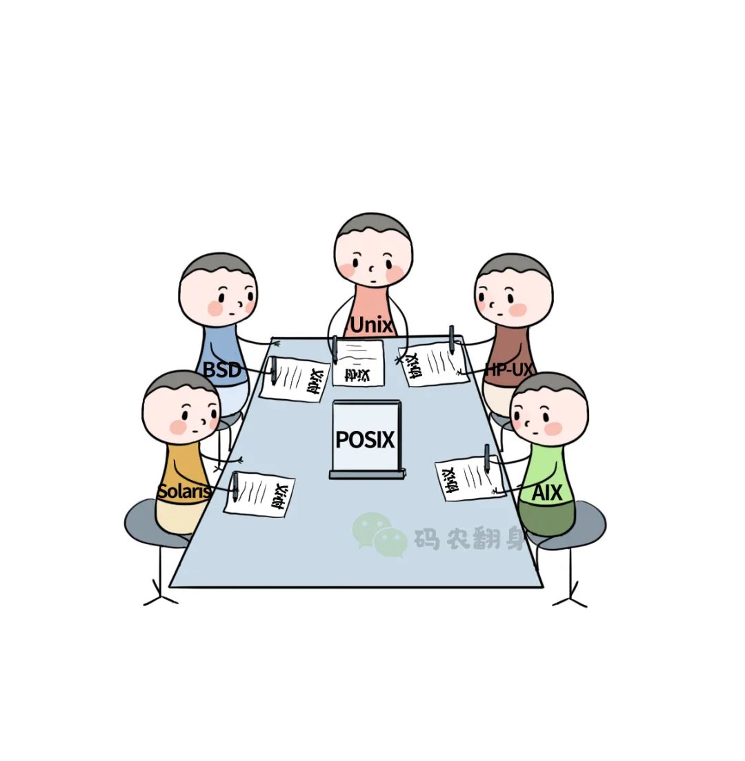 軟件開發的門檻是如何降低的？
