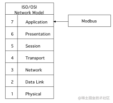 帶你輕松了解Modbus協議