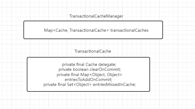 Java Mybatis架構設計深入了解