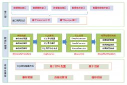 Java Mybatis架構設計深入了解