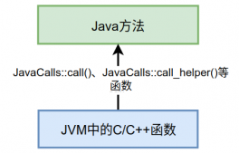 關于Java虛擬機HotSpot