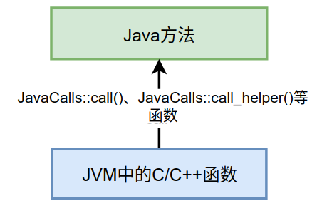 關于Java虛擬機HotSpot
