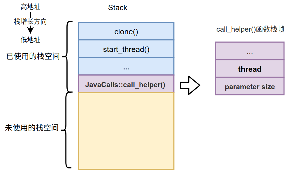 Java虛擬機(jī)調(diào)用Java主類的main()方法