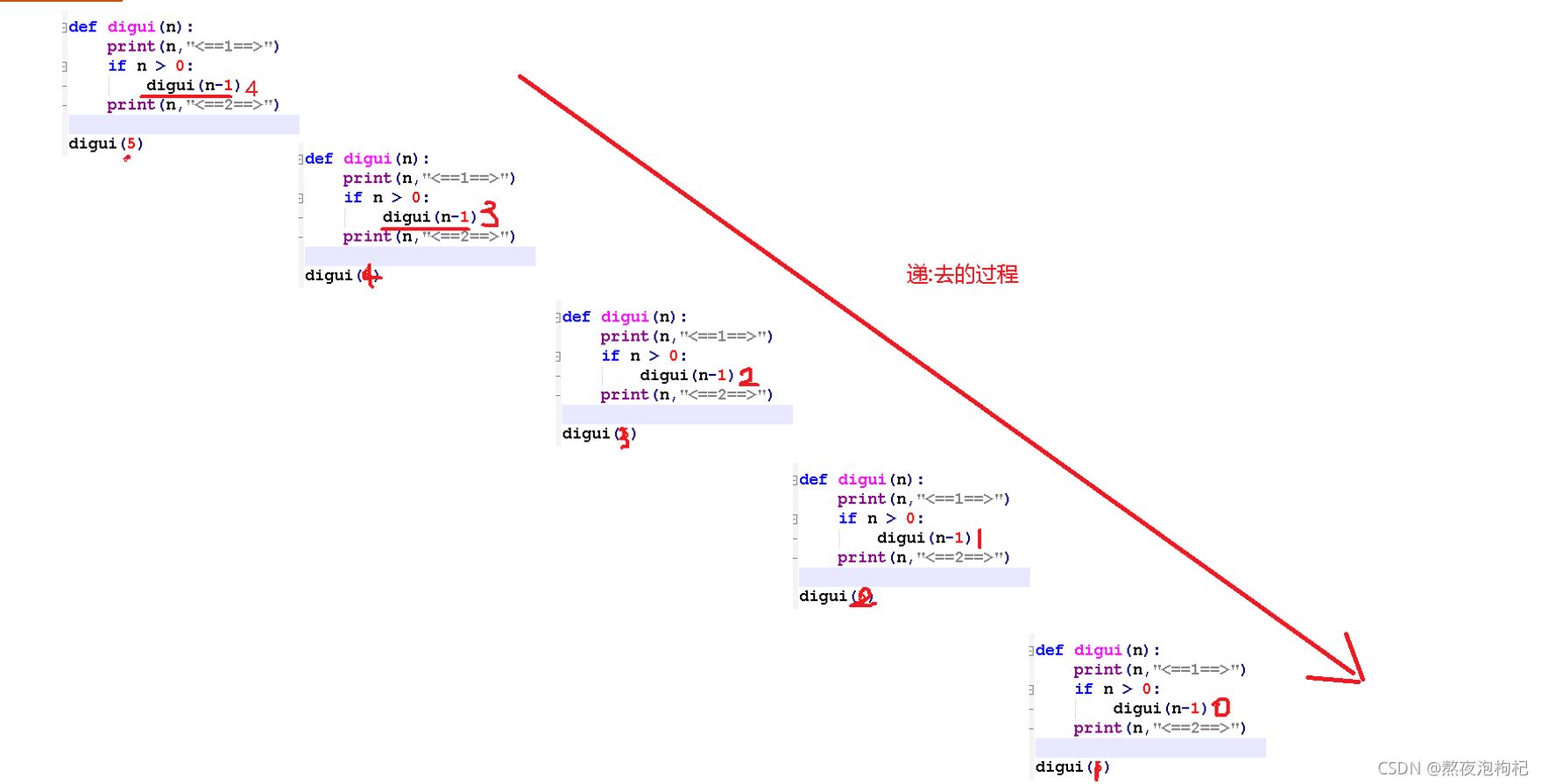 Python全棧之遞歸函數