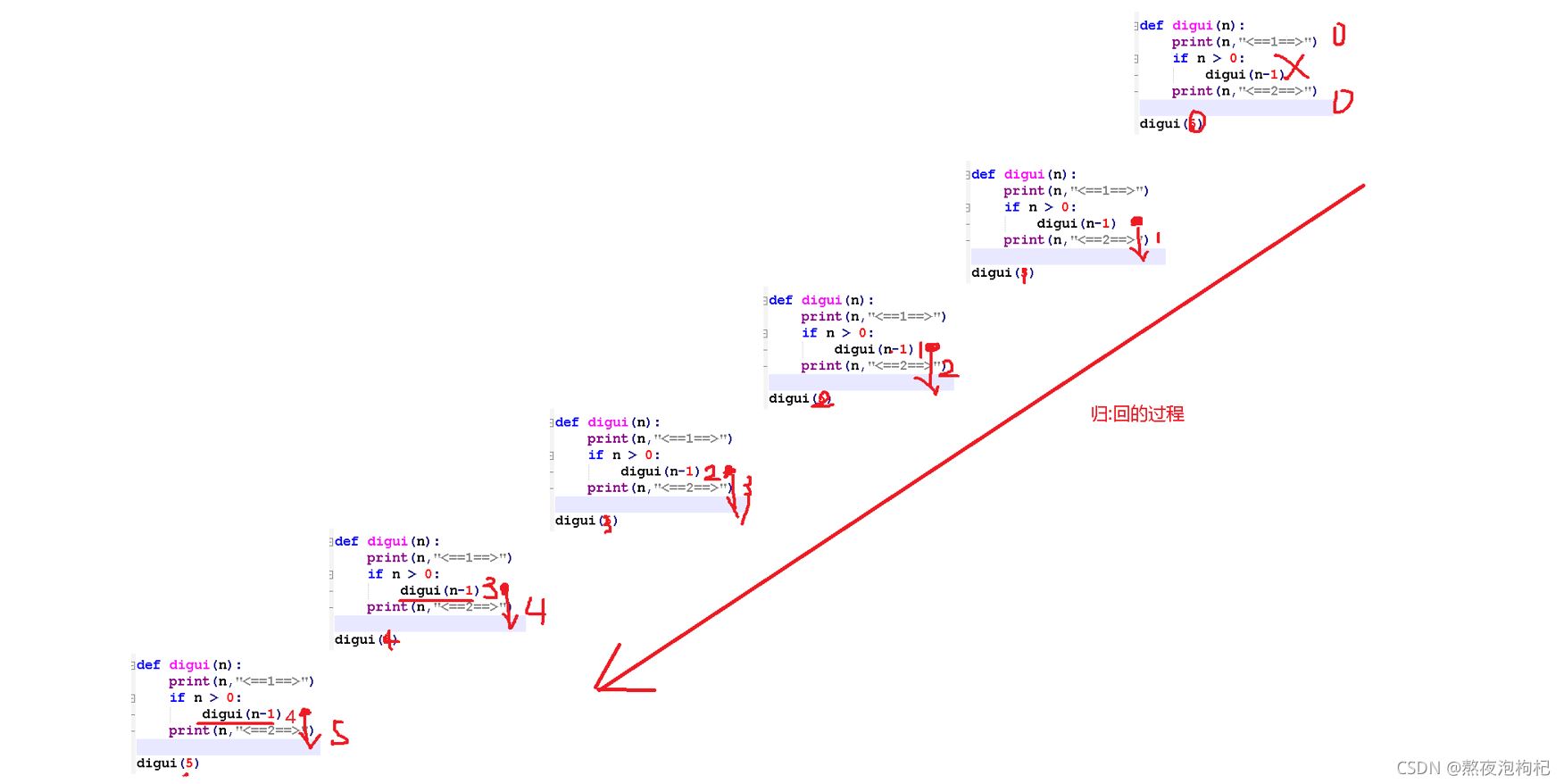 Python全棧之遞歸函數