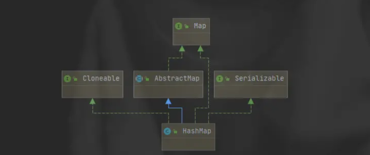 Java中的abstract和interface