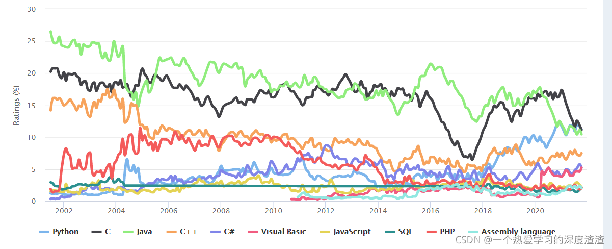 C++基礎概念講述