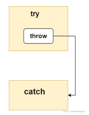 C++基礎概念講述