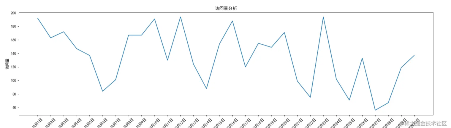 python 用matplotlib繪制折線圖詳情